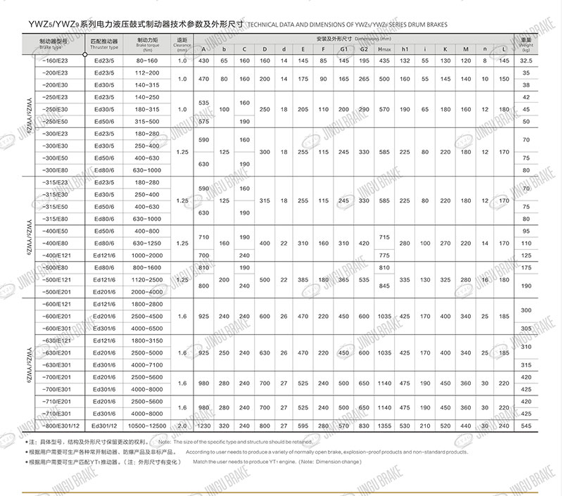 YWZ9系列電力液壓鼓式制動(dòng)器